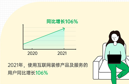 90后00后成为互联网装修市场中坚力量