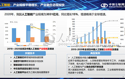 2020年我国人工智能产业规模为3031亿元