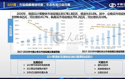 2020年我国云计算市场规模达1781.8亿元