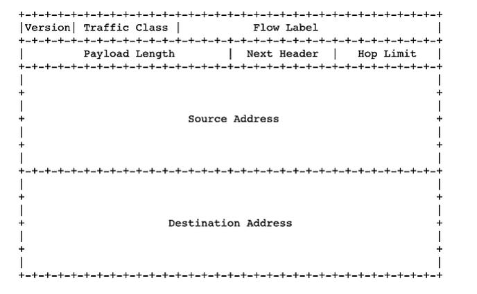 IPv6 标头结构1.jpg