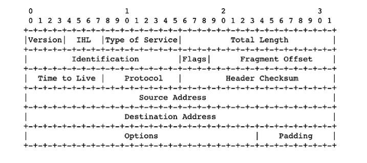 IPv6 标头结构2.jpg